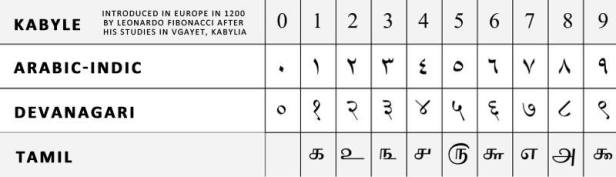  Kabyle numbers